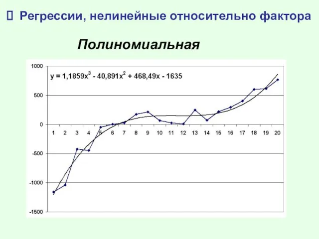 Регрессии, нелинейные относительно фактора Полиномиальная