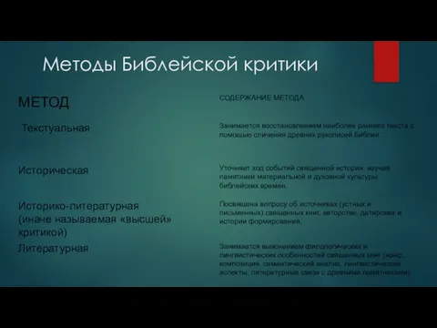 Методы Библейской критики