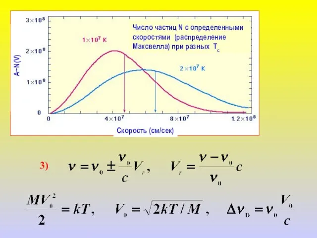 Число частиц N с определенными скоростями (распределение Максвелла) при разных Tc Скорость (cм/сек) A~N(V) 3)