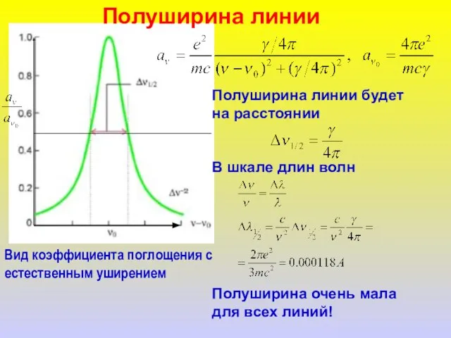 Вид коэффициента поглощения с естественным уширением Полуширина линии будет на расстоянии