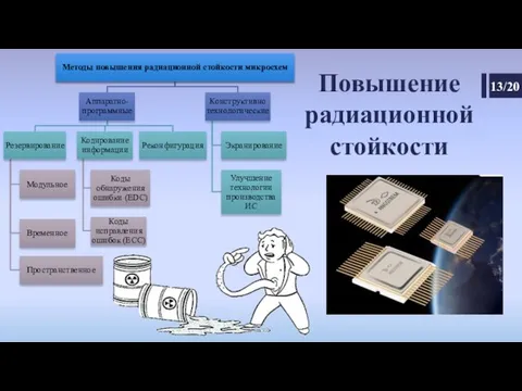 Повышение радиационной стойкости 13/20