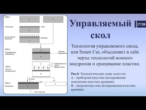 Управляемый скол Технология управляемого скола, или Smart Cut, объединяет в себе