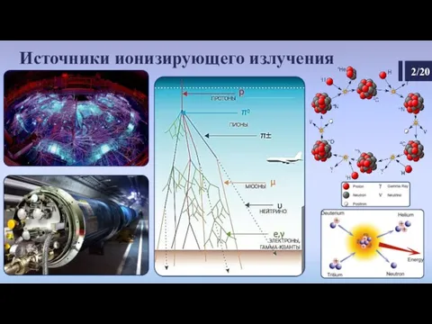 Источники ионизирующего излучения 2/20