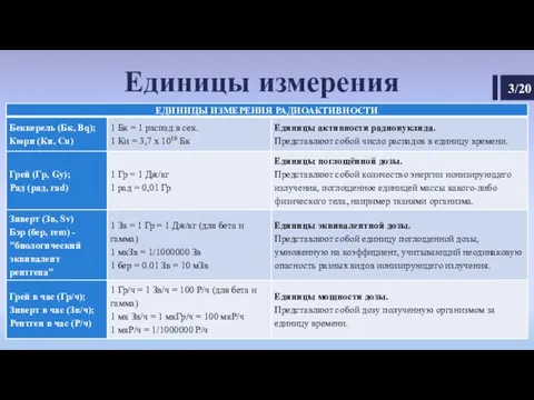 Единицы измерения 3/20