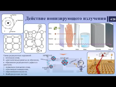 Действие ионизирующего излучения Схемы радиационных нарушений: а - ионизация атома; б