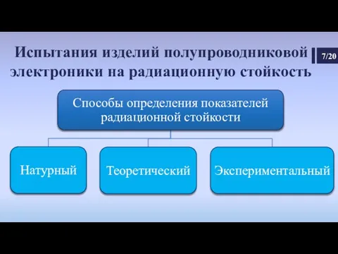 Испытания изделий полупроводниковой электроники на радиационную стойкость 7/20