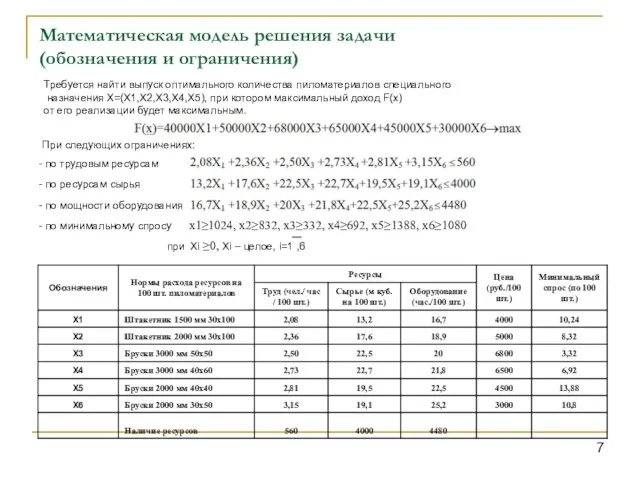 Математическая модель решения задачи (обозначения и ограничения) Требуется найти выпуск оптимального