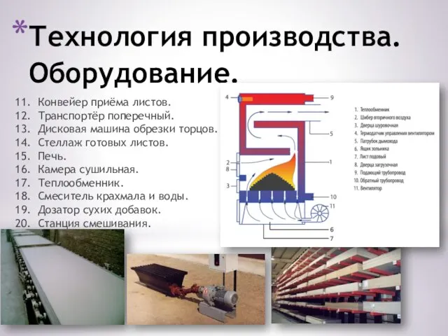 Технология производства. Оборудование. 11. Конвейер приёма листов. 12. Транспортёр поперечный. 13.