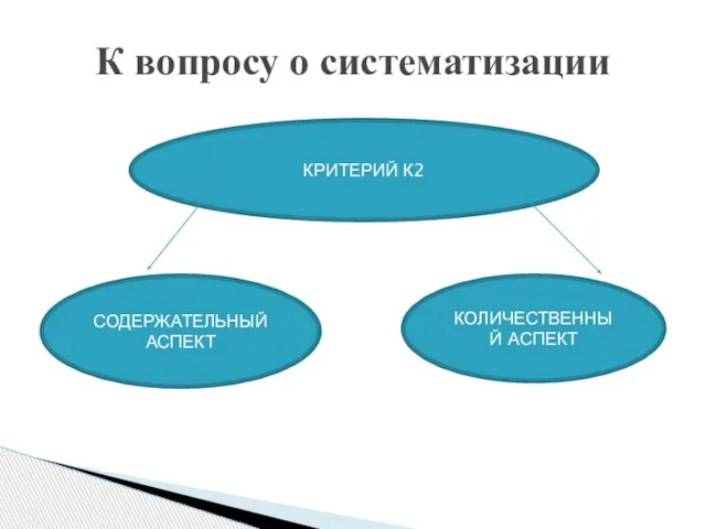 К вопросу о систематизации КРИТЕРИЙ К2 СОДЕРЖАТЕЛЬНЫЙ АСПЕКТ КОЛИЧЕСТВЕННЫЙ АСПЕКТ