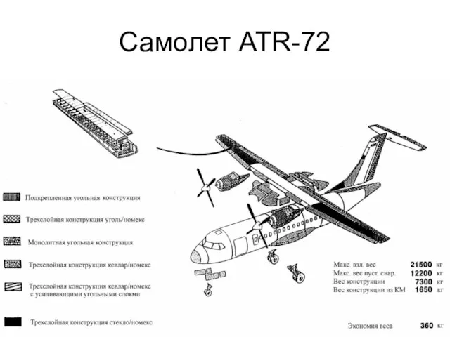 Самолет ATR-72