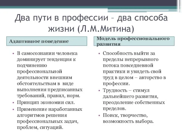 Два пути в профессии – два способа жизни (Л.М.Митина) Адаптивное поведение