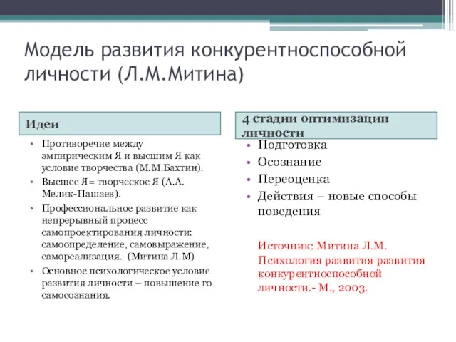 Модель развития конкурентноспособной личности (Л.М.Митина) Идеи 4 стадии оптимизации личности Противоречие