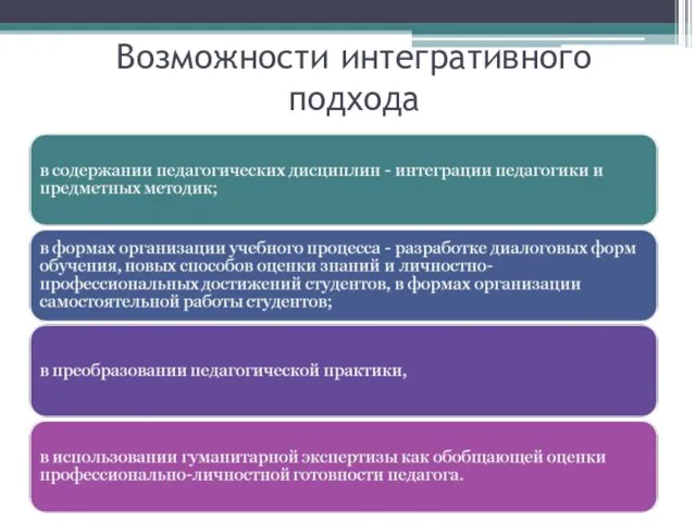 Возможности интегративного подхода