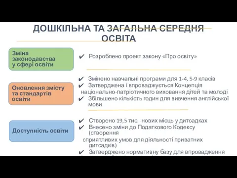 ДОШКІЛЬНА ТА ЗАГАЛЬНА СЕРЕДНЯ ОСВІТА Зміна законодавства у сфері освіти Оновлення