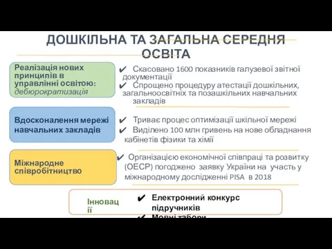 ДОШКІЛЬНА ТА ЗАГАЛЬНА СЕРЕДНЯ ОСВІТА Організацією економічної співпраці та розвитку (ОЕСР)