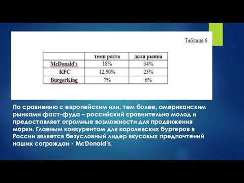 По сравнению с европейским или, тем более, американским рынками фаст-фуда –