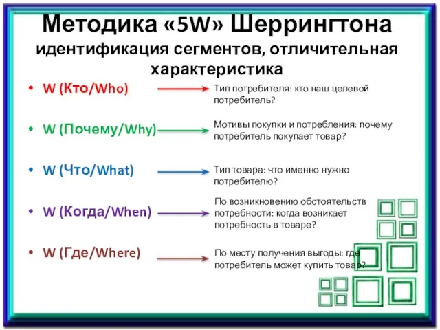 Методика «5W» Шеррингтона идентификация сегментов, отличительная характеристика W (Кто/Who) W (Почему/Why)