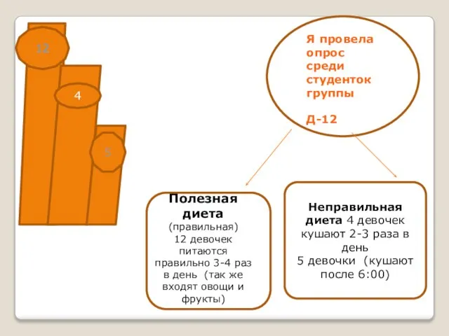 Неправильная диета 4 девочек кушают 2-3 раза в день 5 девочки