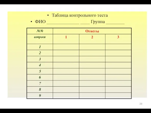 Таблица контрольного теста ФИО ______________ ____ Группа ________