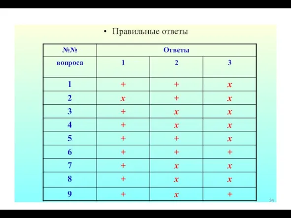 Правильные ответы