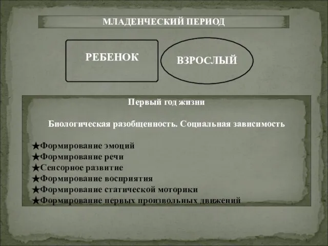 МЛАДЕНЧЕСКИЙ ПЕРИОД Первый год жизни Биологическая разобщенность. Социальная зависимость Формирование эмоций