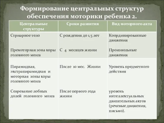 Формирование центральных структур обеспечения моторики ребенка 2.