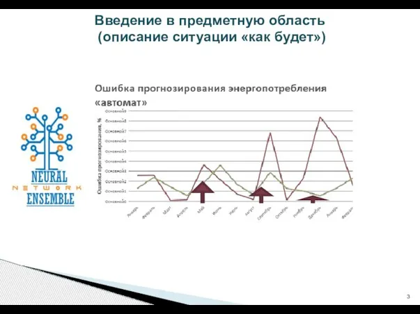 Введение в предметную область (описание ситуации «как будет»)