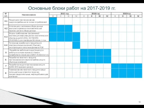 Основные блоки работ на 2017-2019 гг.