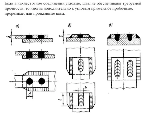 Если в нахлесточном соединении угловые‚ швы не обеспечивают требуемой прочности, то