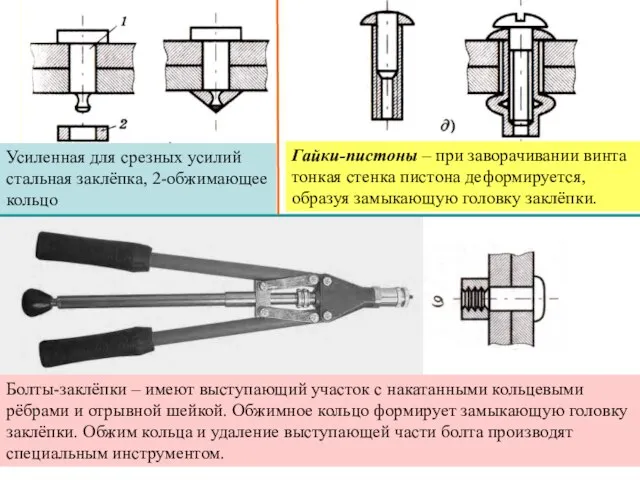 Усиленная для срезных усилий стальная заклёпка, 2-обжимающее кольцо Гайки-пистоны – при