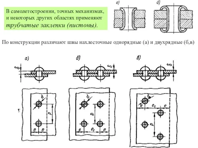 В самолетостроении, точных механизмах, и некоторых других областях применяют трубчатые заклепки