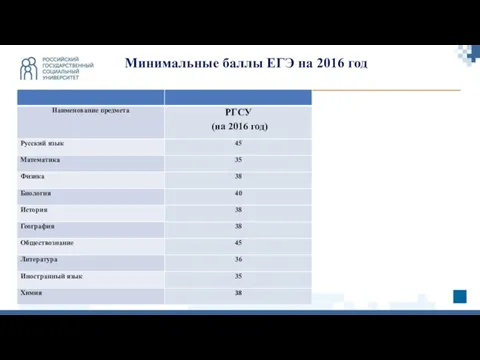 Минимальные баллы ЕГЭ на 2016 год