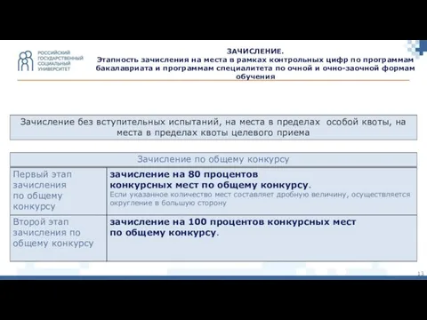 Первый этап зачисления по общему конкурсу ЗАЧИСЛЕНИЕ. Этапность зачисления на места