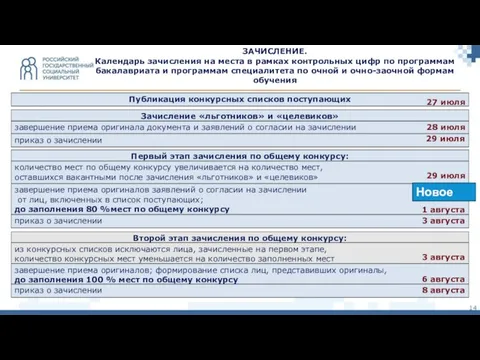 ЗАЧИСЛЕНИЕ. Календарь зачисления на места в рамках контрольных цифр по программам