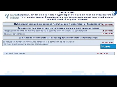 ЗАЧИСЛЕНИЕ. Календарь зачисления на места по договорам об оказании платных образовательных