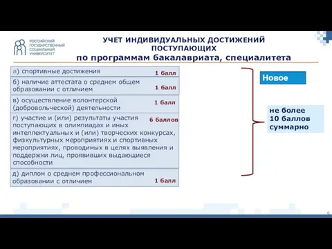 а) спортивные достижения УЧЕТ ИНДИВИДУАЛЬНЫХ ДОСТИЖЕНИЙ ПОСТУПАЮЩИХ по программам бакалавриата, специалитета