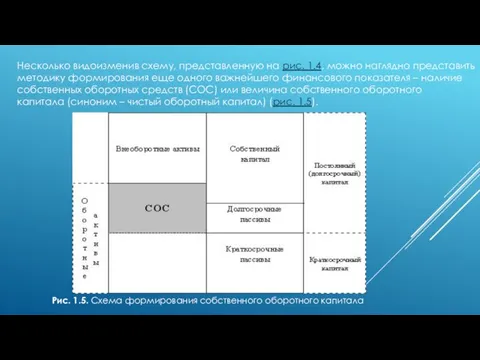 Несколько видоизменив схему, представленную на рис. 1.4, можно наглядно представить методику