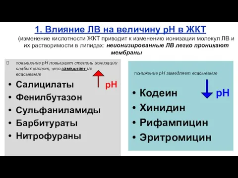 1. Влияние ЛВ на величину рН в ЖКТ (изменение кислотности ЖКТ