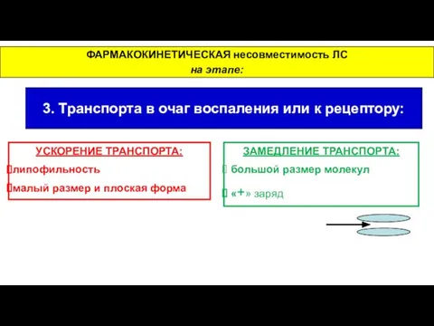 ФАРМАКОКИНЕТИЧЕСКАЯ несовместимость ЛС на этапе: 3. Транспорта в очаг воспаления или