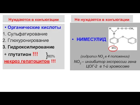 Нуждаются в конъюгации Органические кислоты Сульфатирование Глюкуронирование Гидроксилирование + глутатион !!!