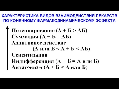 ХАРАКТЕРИСТИКА ВИДОВ ВЗАИМОДЕЙСТВИЯ ЛЕКАРСТВ ПО КОНЕЧНОМУ ФАРМАКОДИНАМИЧЕСКОМУ ЭФФЕКТУ.