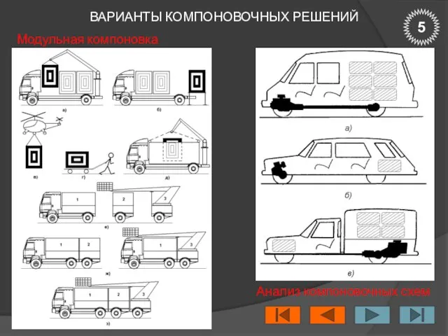 ВАРИАНТЫ КОМПОНОВОЧНЫХ РЕШЕНИЙ Модульная компоновка 5 Анализ компоновочных схем