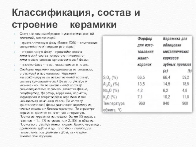 Классификация, состав и строение керамики Состав керамики образован многокомпонентной системой, включающей: