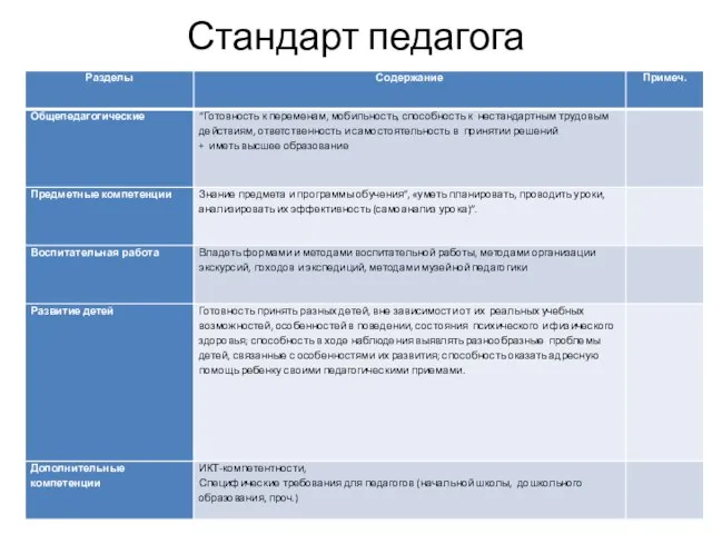 Стандарт педагога