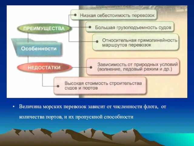 Величина морских перевозок зависит от численности флота, от количества портов, и их пропускной способности