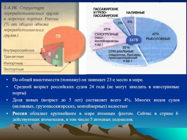 По общей вместимости (тоннажу) он занимает 23-е место в мире. Средний