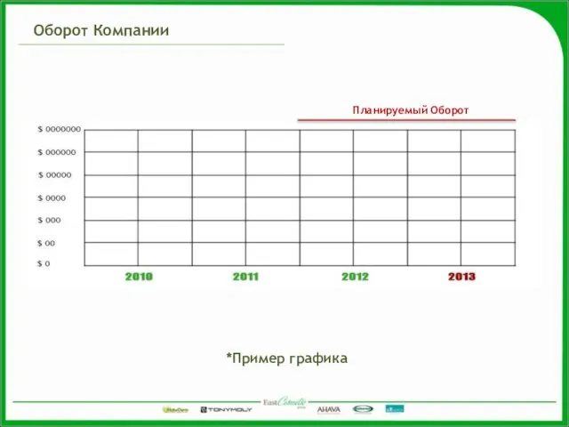 Оборот Компании *Пример графика Планируемый Оборот