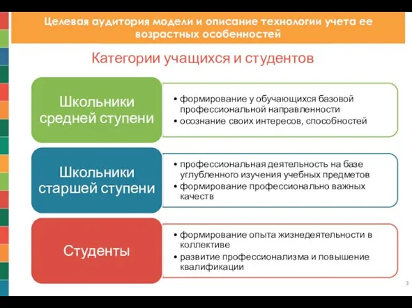 Категории учащихся и студентов Целевая аудитория модели и описание технологии учета ее возрастных особенностей