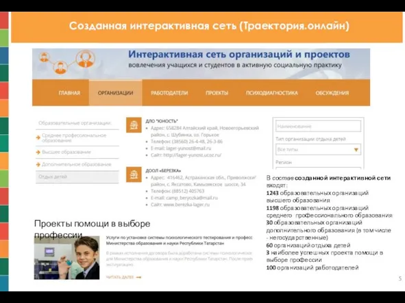 Созданная интерактивная сеть (Траектория.онлайн) http://set.effecton.ru