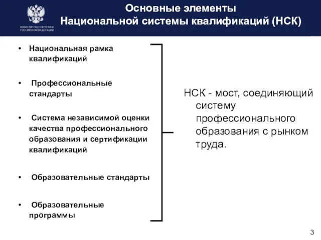 Основные элементы Национальной системы квалификаций (НСК) Национальная рамка квалификаций Профессиональные стандарты